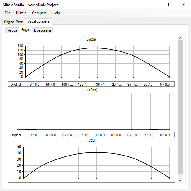 Graphical representation of 2D edge data