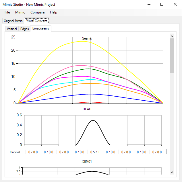 Graphical representation of 2D broadseam data