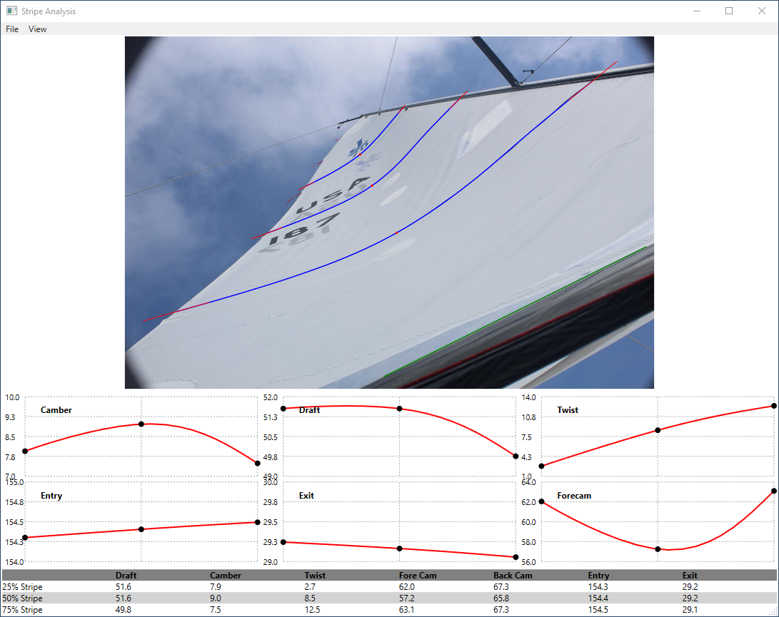 Analysis view of stripe measurement